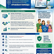 ФГИС «Правовая помощь»